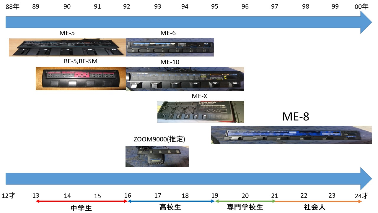BOSS ME-8 マルチエフェクター マルチエフェクター「BOSS ME-8」を現代風にモディファイする