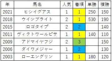 中山記念と2/26（日）【軸馬予想】だいたい来るよー