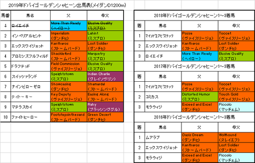 【ドバイゴールデンシャヒーン2019】予想！スピードのあるノーザンダンサー系が中心