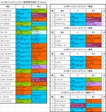 【マイルチャンピオンシップ2017】出走予定馬 今週こそディープ産駒の出番か