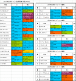 日本ダービー2017のプレ予想 アルアインの評価