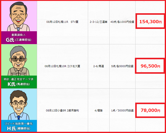 【朱鷺ステークス2017】想定出走馬と予想オッズ