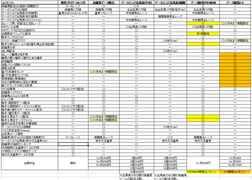 データ競馬コンテンツ比較表