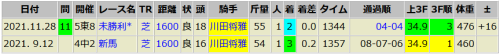 次走チェック馬と注目の3頭(リンフレスカンテ,ライラスター他)