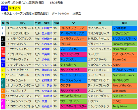 【すばるステークス2018】予想！ボールドルーラー系固め