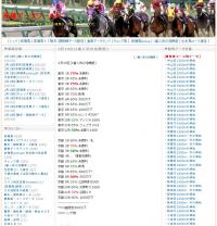 単45.8%,複86.1%！高確率で馬券になる馬【◎高確馬】2/15-16の結果