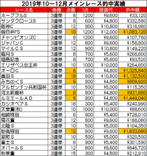 ■10番人気以下穴馬もズバリ！今週は根岸S＋シルクロードS情報■