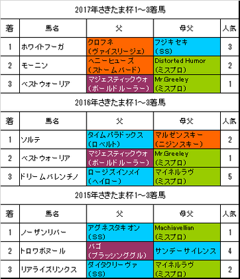 【さきたま杯2018】予想！種牡馬成績からあえてこの距離で狙いたい本命馬