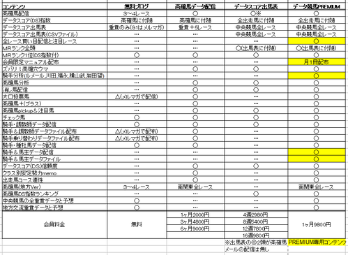 データ競馬コンテンツ比較表