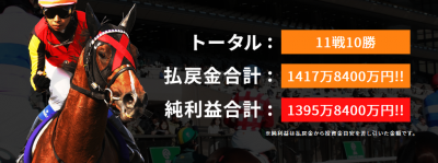 ■阪神10R10番人気入れて3連単1373.9倍的中☆今週は高松宮記念！■