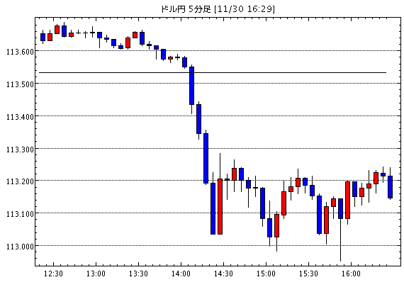 ［予想］ドル/円、クロス/円、上値の重い展開続く（今日これからのドル円見通し・テクニカル/掲示板情報他）