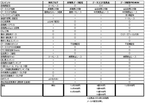 データ競馬コンテンツ比較表