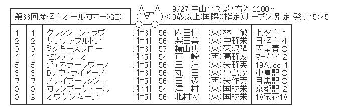 【競馬】　産経賞オールカマー(GII) 　2chレスまとめ