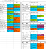 【京都金杯2018】プレ予想 ブラックムーンは馬場次第