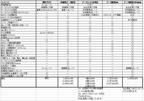 データ競馬コンテンツ比較表