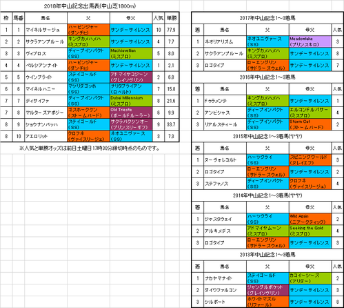 【中山記念2018】予想！格の違いを見せつけろ