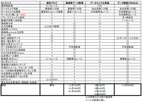 データ競馬コンテンツ比較表