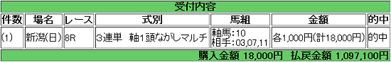 過剰人気？アドミラブルは勝てない馬！？