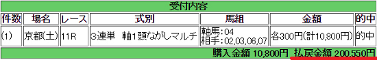 ■【儲ける競馬】今週の狙いは7レース以降と重賞4鞍です。■