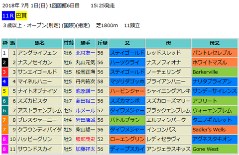 【巴賞2018】予想！ブレスジャーニー函館で復活だ