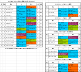 セントライト記念2017 予想 狙いは持続力サンデー