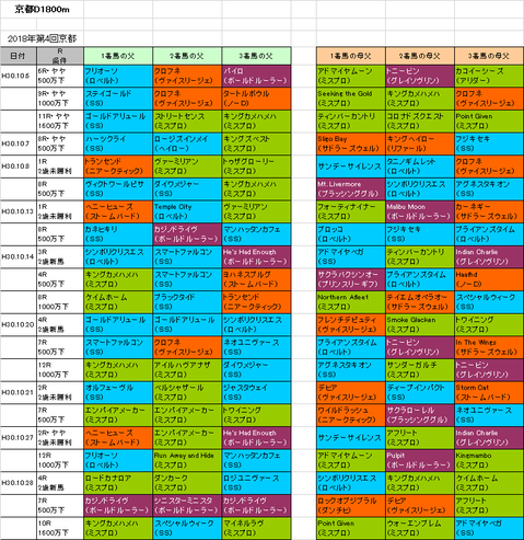 【JBCレディスクラシック2018】予想参考 好調ロベルトの血統を持つ有力馬とは