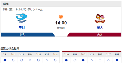 【実況・雑談】 3/19 中日vs楽天（バンテリンドーム）オープン戦 14:00【中継：CBC DAZN】～