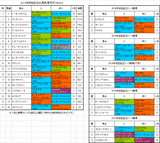 安田記念2017の予想