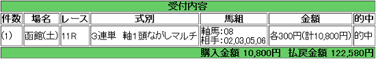 【予想公開！】CBC賞、ラジオNIKKEI賞を狙っている方へ