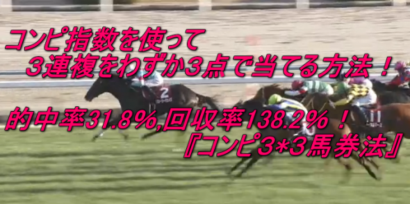 3連複を3点で当てる！的中率31.8％,回収率138.2％『コンピ３*３馬券法』買い目配信付