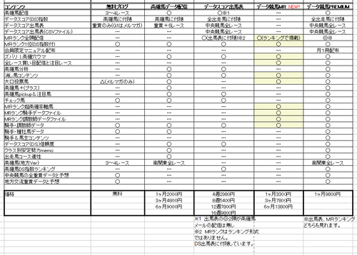 データ競馬コンテンツ比較表