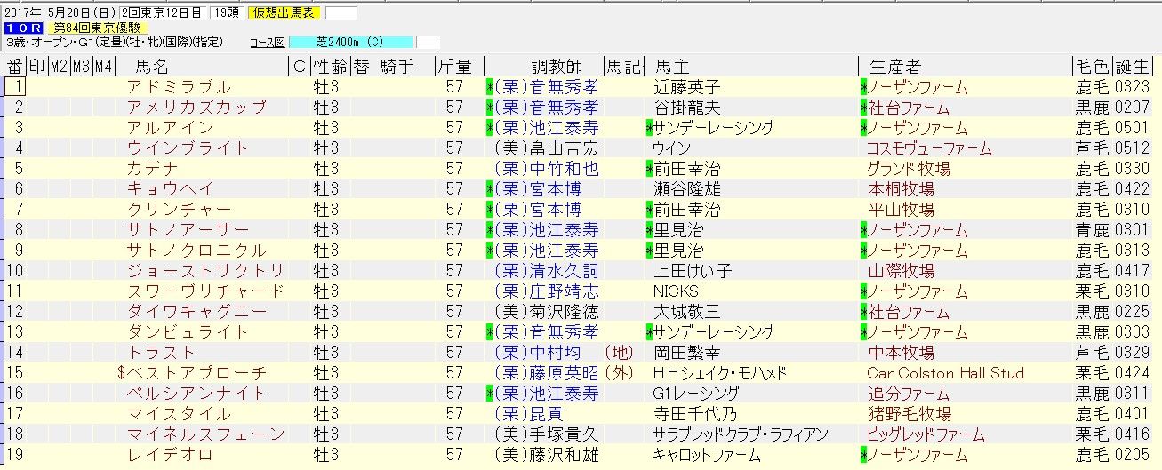 日本ダービー2017の出走予定馬と血統表です