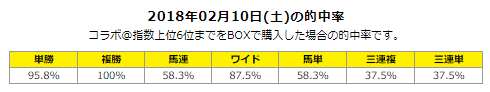 京都牝馬ステークス2018予想（芝1400m）