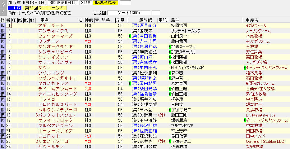 第22回 ユニコーンステークス（2017年6月18日）を勝手に予想してみる