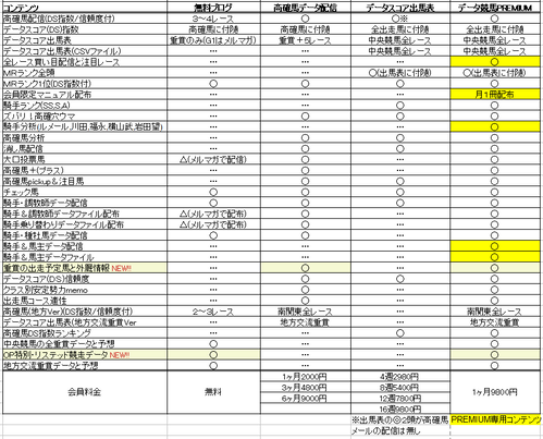データ競馬コンテンツ比較表