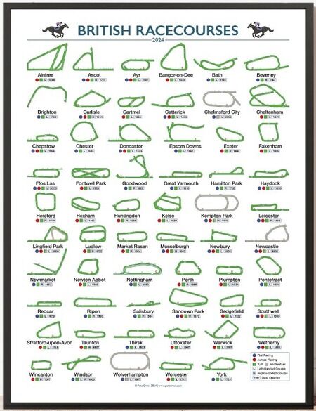 イギリスの競馬場クソコースだらけで草