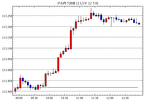 ［相場観］通貨ペア別　売買動向 / 押し目は買われるものの、レンジ＆三角持ち合いの兆しも（今日の注目ポイント・テクニカル/米ドル円掲示板情報他）