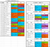 【阪神カップ2017】予想！本命は3歳牝馬