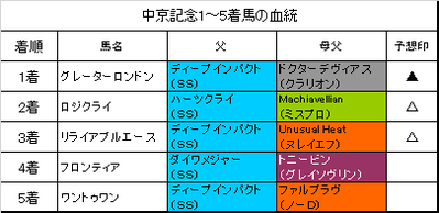 中京記念2018(単勝的中)・函館2歳S(単勝・ワイド的中)・桶狭間S(3連単など的中＾＾)の回顧