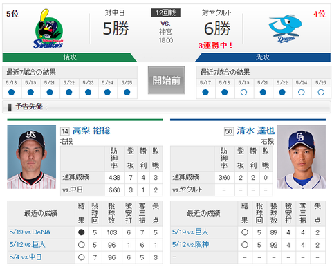 【ドラゴンズ実況】 5/26 中日 vs ヤクルト(神宮)18:00開始