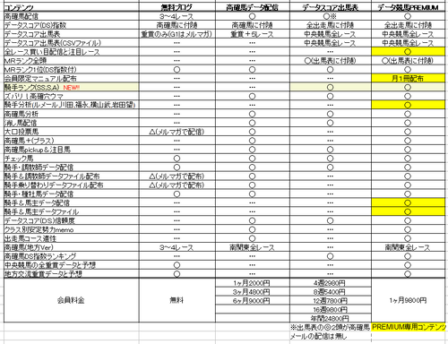 データ競馬コンテンツ比較表
