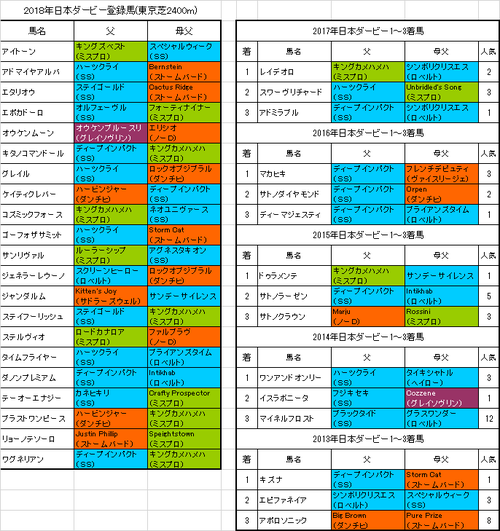 【日本ダービー2018】プレ予想 ブラストワンピース総合力はトップクラス