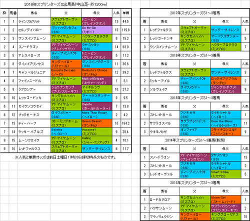 【スプリンターズステークス2018】予想！道悪のG1で注目の血統