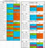 安田記念2017のプレ予想 レッドファルクスの評価