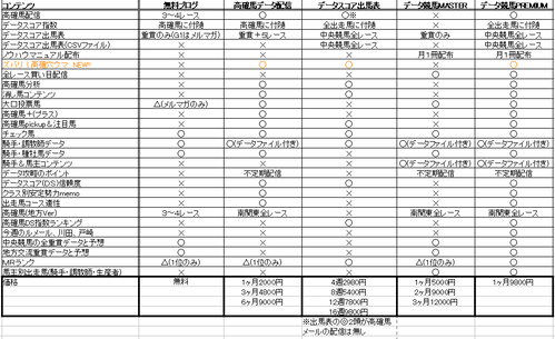 データ競馬コンテンツ比較表