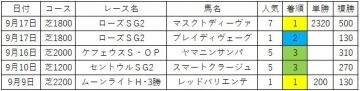 09/24（日）【軸馬予想】だいたい来るよー