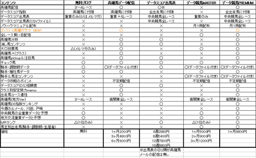 データ競馬コンテンツ比較表