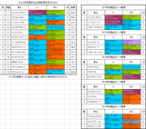 【目黒記念2019】予想！ここもディープインパクト産駒を狙う