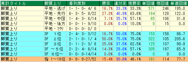 京都記念2020の注目データ