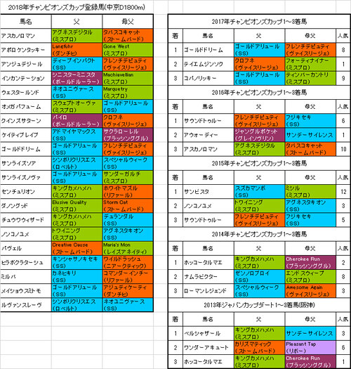 【チャンピオンズカップ2018】プレ予想 ゴールドドリーム連覇のカギは道中のペース